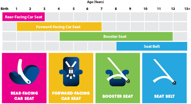 recommended-car-seat-graphic